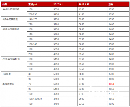 聯(lián)盛9月1日報(bào)價(jià)VS2017最低價(jià)