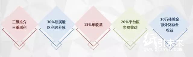 紙引通大會(huì)