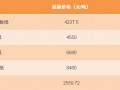 【12.26日紙張報價】玖龍、晨鳴、太陽等紙廠最新紙張報價