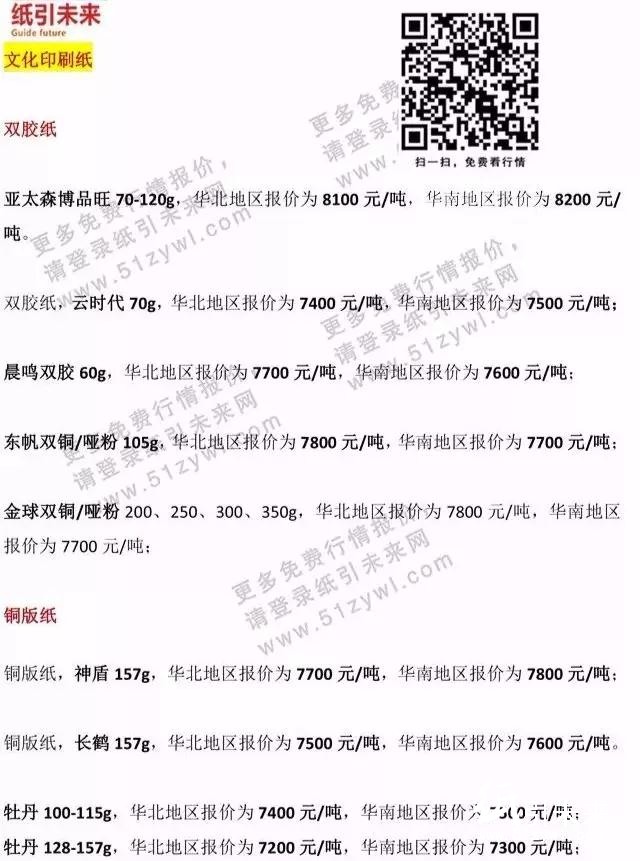1月15日紙張報(bào)價(jià)