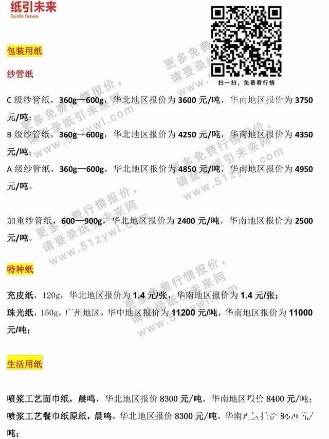 1月15日紙張報(bào)價(jià)