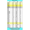 最新庫存雙膠、書紙