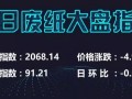 【最新廢紙信息】整體呈下行趨勢，但已有小部分紙廠開始上調紙價