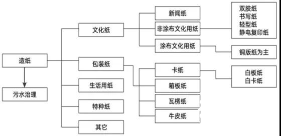 當前造紙行業(yè)太瘋狂，越是這個時候，你越要冷靜！