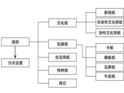 當前造紙行業(yè)太瘋狂，越是這個時候，你越要冷靜！