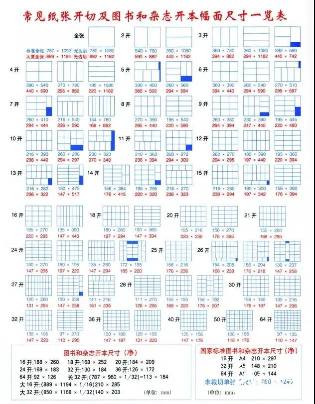 印刷報(bào)價(jià)必備資料，印刷人拿走不謝！