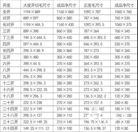印刷報(bào)價(jià)必備資料，印刷人拿走不謝！