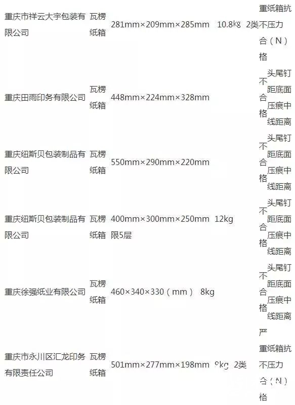 擺脫質(zhì)量“黑名單”，瓦楞紙箱的關(guān)鍵在這里！