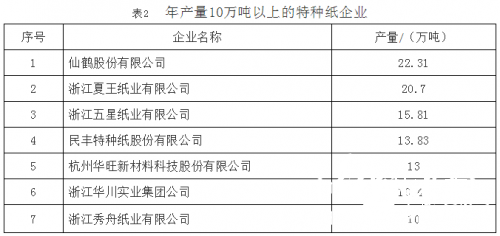 機(jī)制紙