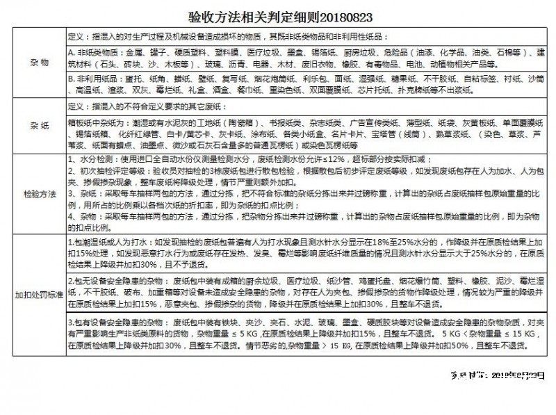 國(guó)廢驗(yàn)收標(biāo)準(zhǔn)