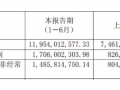 半年利潤高達(dá)17億，山鷹紙業(yè)為何不懼怕外廢進(jìn)不來？