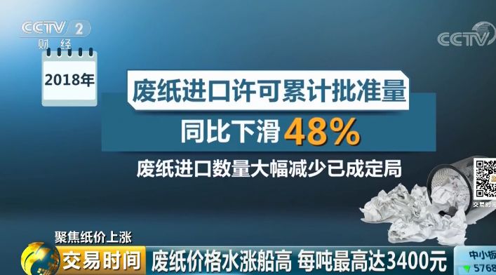 廢紙同比下滑數(shù)據(jù)