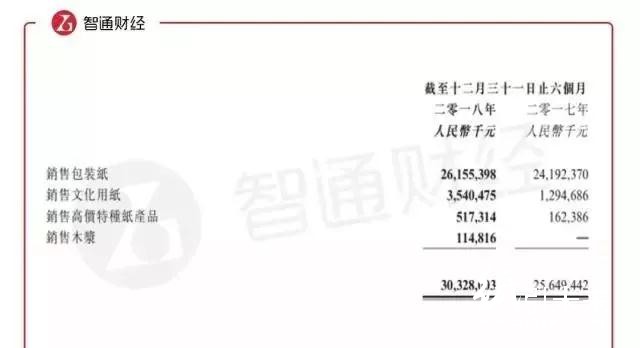 玖龍為什么要漲價？漲價函紛飛，二三級廠如何不被漲價拖累？